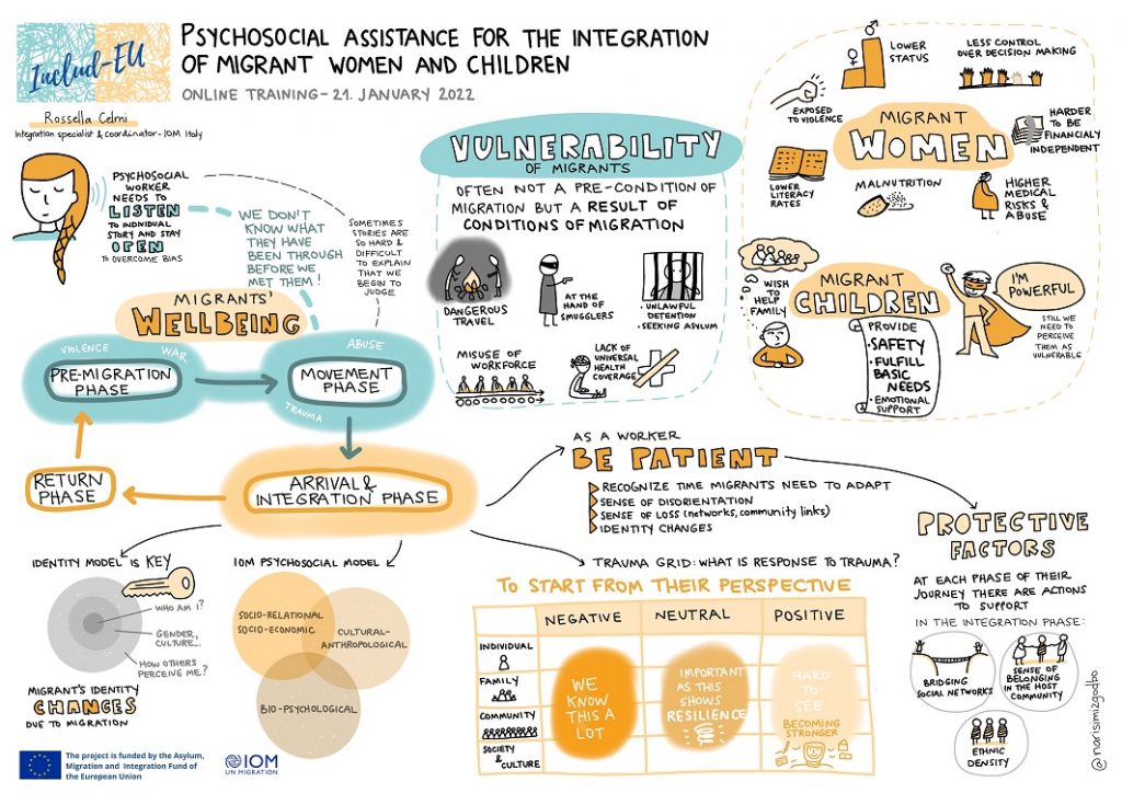 Psychosocial support_IOM Slovenia training