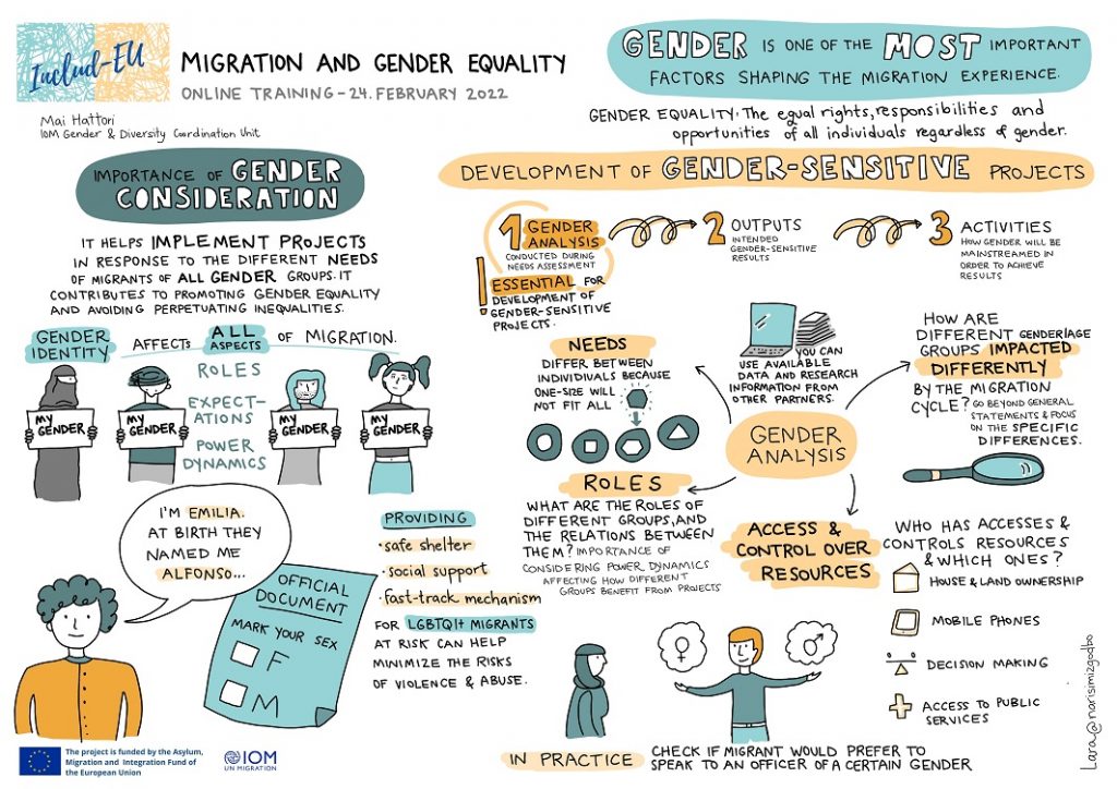 Gender in migration experience